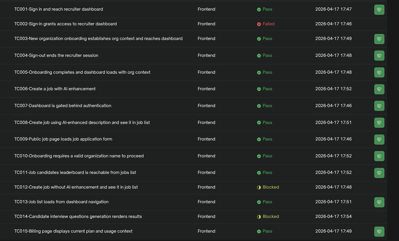 Testsprite test results after the fix — nearly all test cases now showing Pass status